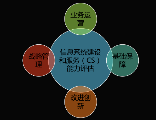 能力再獲認(rèn)可！新晨科技獲得《信息系統(tǒng)建設(shè)和服務(wù)能力評(píng)估體系能力要求優(yōu)秀級(jí)（CS4）證書(shū)》(圖2)